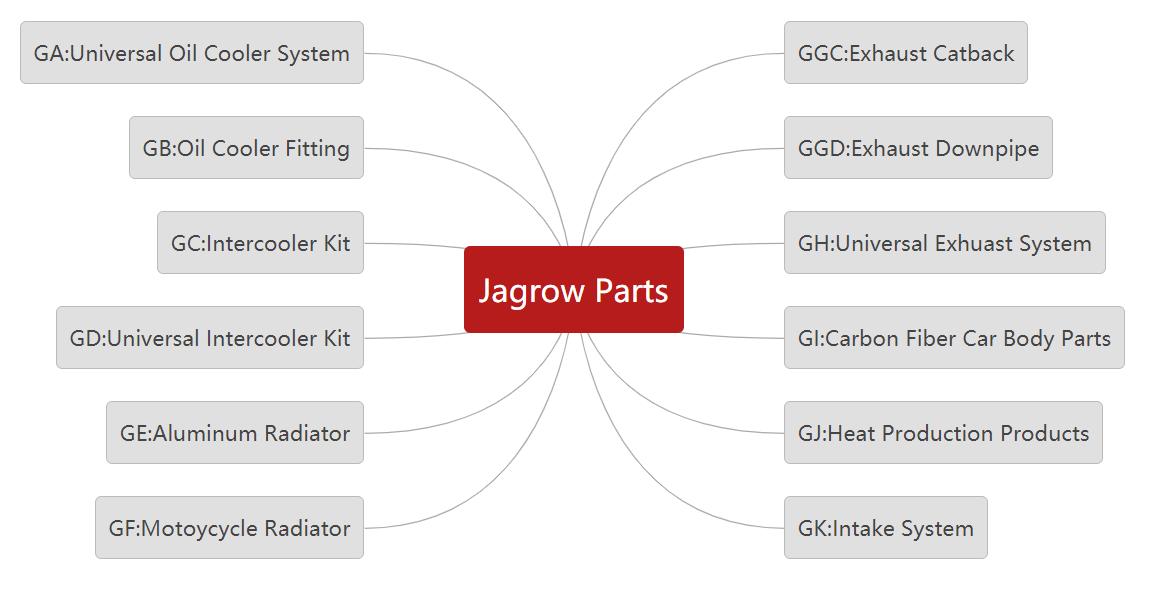 Benennungsregeln für Jagrow-Produkte